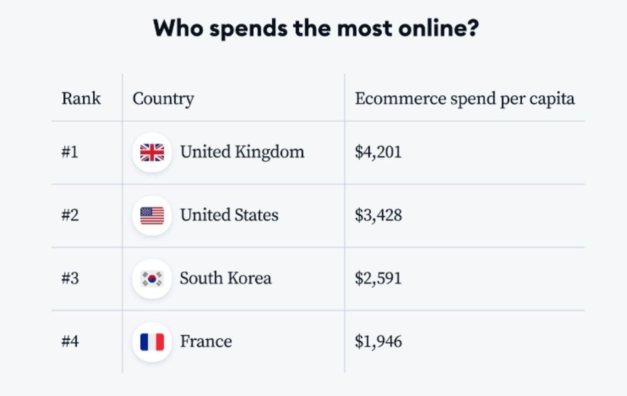 who_spends_more_online.jpg